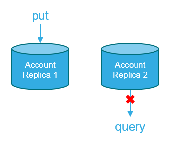 diagram_inconsistency