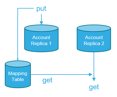 diagram_problem_solved