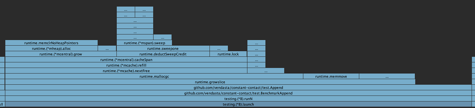 Screenshot - CPU profile 1