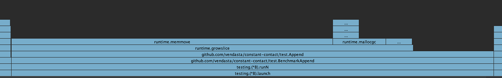 Screenshot - CPU profile 3