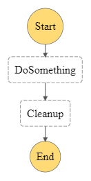 Example Workflow